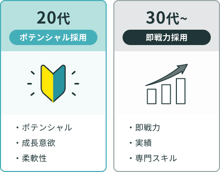 20代と30代の採用基準の比較：20代はポテンシャル、30代は即戦力